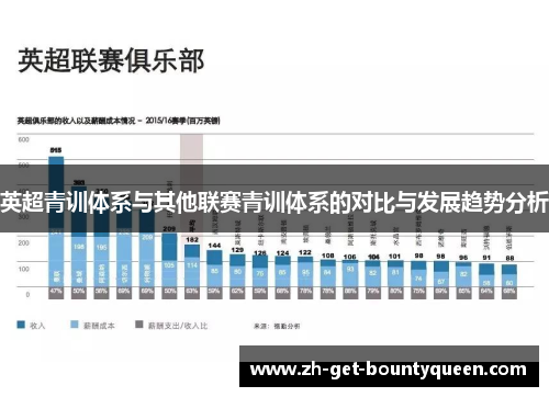 英超青训体系与其他联赛青训体系的对比与发展趋势分析 英超青训体系与其他联赛青训体系的对比与发展趋势分析