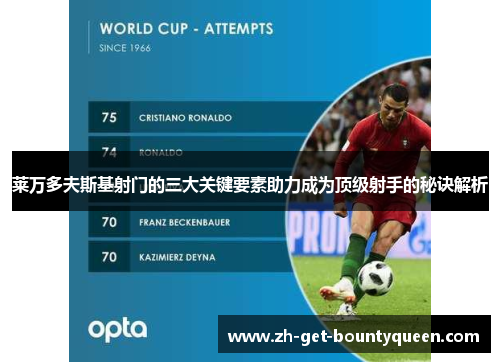 莱万多夫斯基射门的三大关键要素助力成为顶级射手的秘诀解析 莱万多夫斯基射门的三大关键要素助力成为顶级射手的秘诀解析