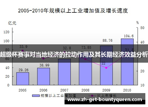 超级杯赛事对当地经济的拉动作用及其长期经济效益分析