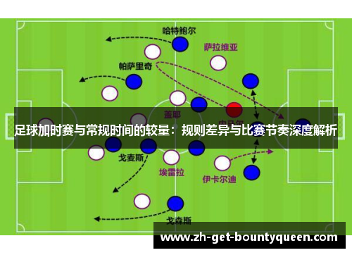 足球加时赛与常规时间的较量:规则差异与比赛节奏深度解析 足球加时赛与常规时间的较量:规则差异与比赛节奏深度解析