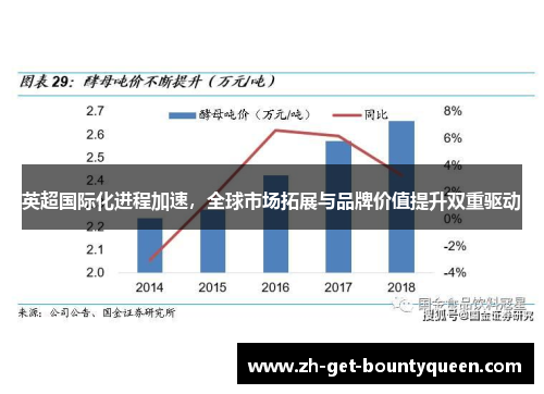 英超国际化进程加速,全球市场拓展与品牌价值提升双重驱动 英超国际化进程加速,全球市场拓展与品牌价值提升双重驱动