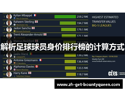 解析足球球员身价排行榜的计算方式 解析足球球员身价排行榜的计算方式