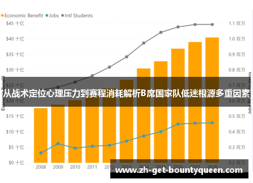 从战术定位心理压力到赛程消耗解析B席国家队低迷根源多重因素