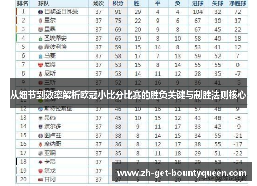 从细节到效率解析欧冠小比分比赛的胜负关键与制胜法则核心 从细节到效率解析欧冠小比分比赛的胜负关键与制胜法则核心
