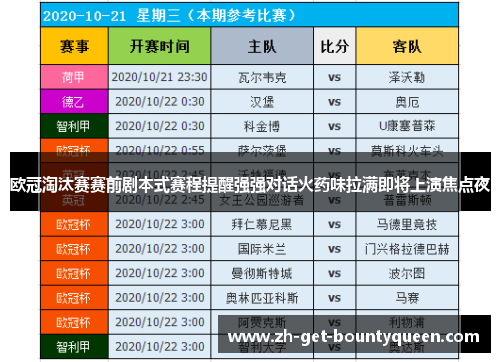 欧冠淘汰赛赛前剧本式赛程提醒强强对话火药味拉满即将上演焦点夜 欧冠淘汰赛赛前剧本式赛程提醒强强对话火药味拉满即将上演焦点夜