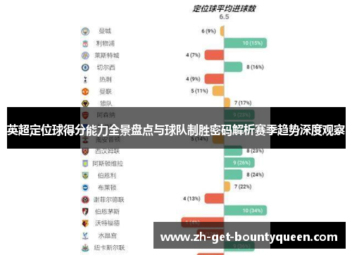 英超定位球得分能力全景盘点与球队制胜密码解析赛季趋势深度观察 英超定位球得分能力全景盘点与球队制胜密码解析赛季趋势深度观察