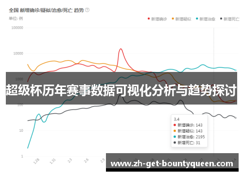 超级杯历年赛事数据可视化分析与趋势探讨 超级杯历年赛事数据可视化分析与趋势探讨