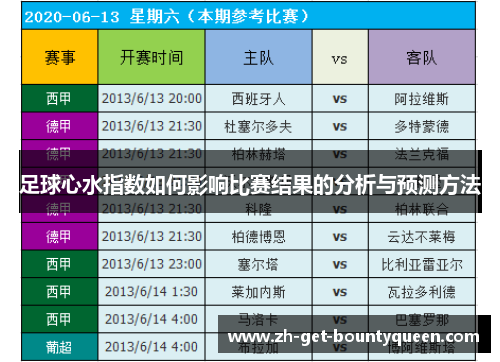 足球心水指数如何影响比赛结果的分析与预测方法