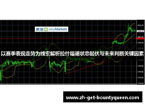 以赛季表现走势为线索解析拉什福德状态起伏与未来判断关键因素 以赛季表现走势为线索解析拉什福德状态起伏与未来判断关键因素