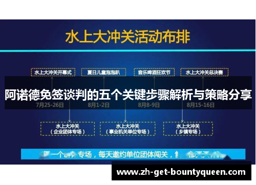阿诺德免签谈判的五个关键步骤解析与策略分享 阿诺德免签谈判的五个关键步骤解析与策略分享