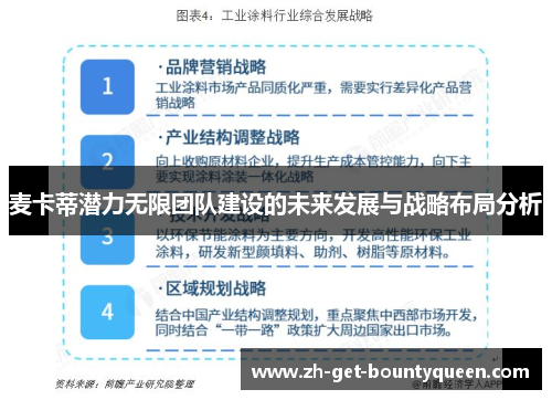 麦卡蒂潜力无限团队建设的未来发展与战略布局分析 麦卡蒂潜力无限团队建设的未来发展与战略布局分析